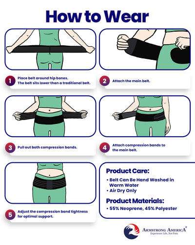 SI Belt Sacroiliac Belt | Sciatica Pain Relief Brace