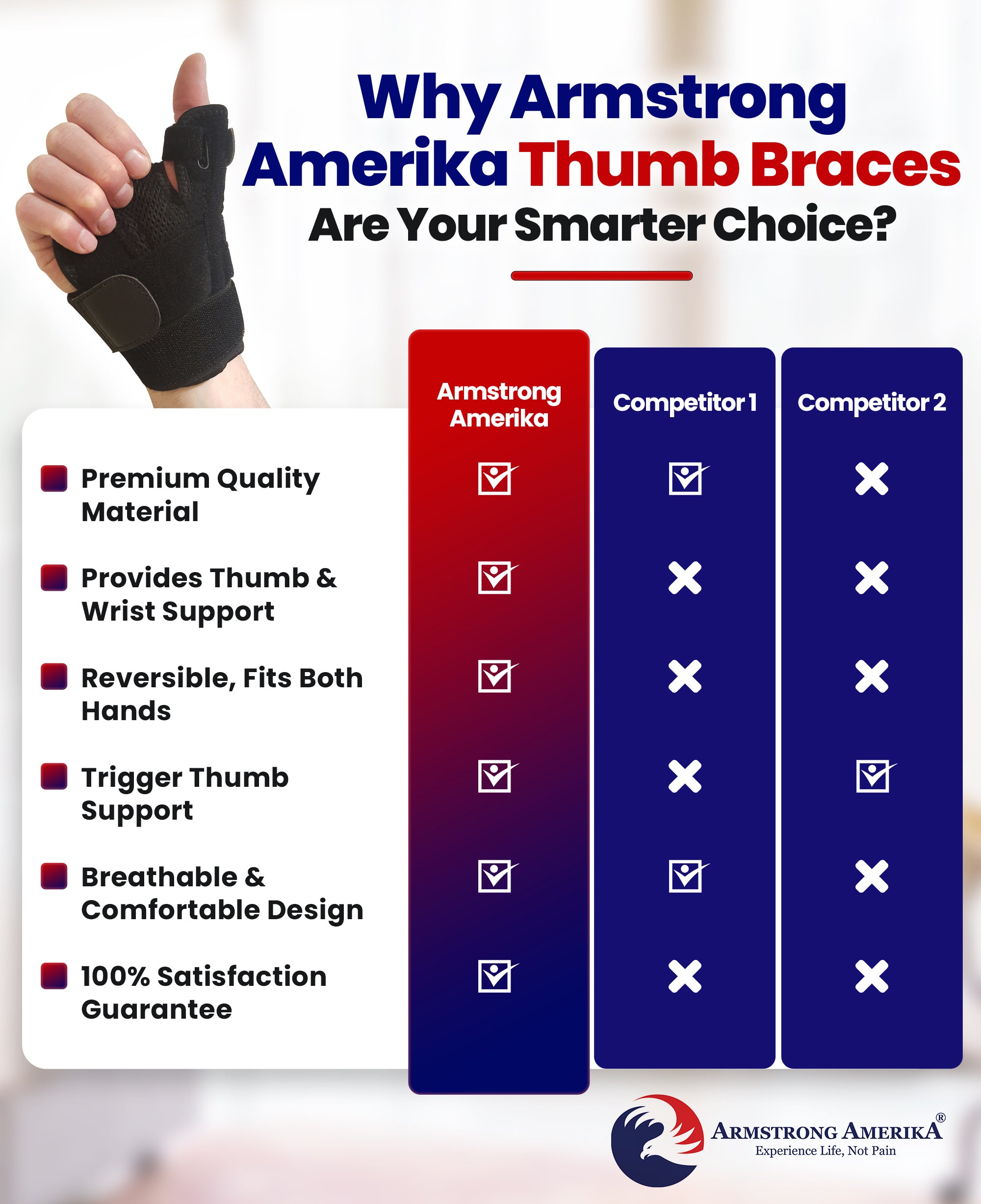 Thumb Brace with Wrist Support - Fits Both Hands - Armstrong Amerika